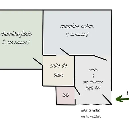 Гостевой дом Les Chants Des Silenes - Maison Ecologique Лабенн